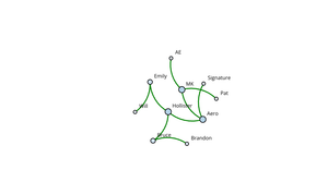 Fork of  ICE-8 (Social Network Graph)
