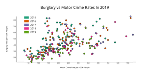 A6 Qualitative Scatter Plot