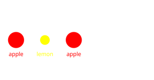 Bowl of fruits - nested element