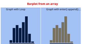 Barplot