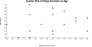 Fork of scatterplot