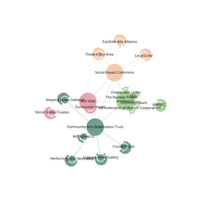 Force-Directed Graph V2