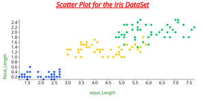 Activity 7 Scatter Plot