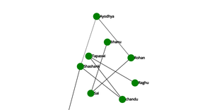 Social_Network_graph_ICE-8