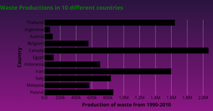 ICE 6 Bar Chart