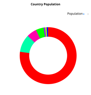 Pie Chart