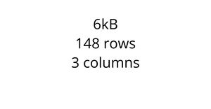 Loading data with React & D3.