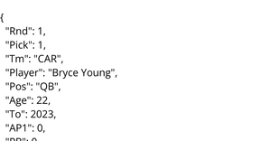 2023 NFL Drafted Players Data