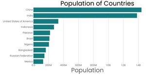 Stylized Bar Chart