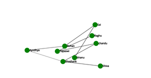 Social_Network_graph_ICE-8