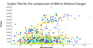 ICE - VI (Scatter Plot)