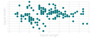 Fork of Stylized scatter chart