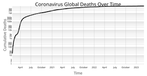 Dataviz 2020_Ep52 - 44. Coronavirus Line Chart - Log Y Axis