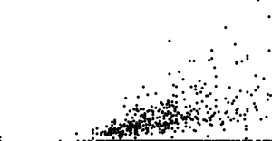 Fork of Basic Scatter Plot with React & D3 with Diabetes Data