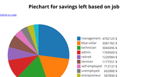 Pie Chart -2