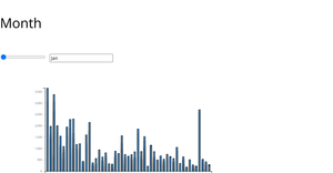 Test Bar chart