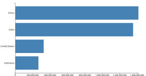 bar graph