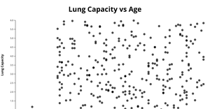 Fork of ScatterPlot