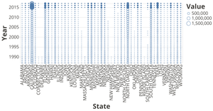 Bee Colonies by State as Surveyed Across Time