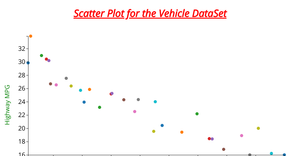 Activity06 Question 3.6