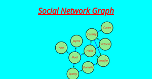 Assignment 2 Question 7 Social network