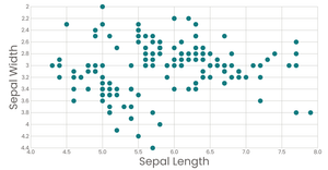 Stylized Scatter Plot