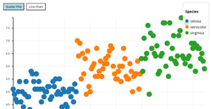  Scatter Plot with React & D3