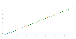 Ep. 10 Idempotent Scatter Plot