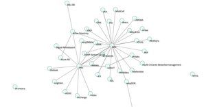 Fork of Force-Directed Graph V9 11