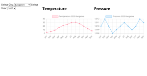 Fork of Fork of HeatMap