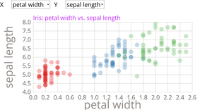 Iris Scatter Plot