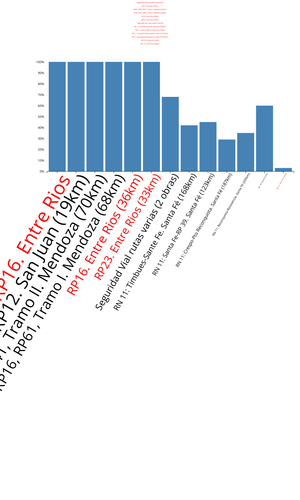 Making a Bar Chart