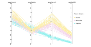 parallel coordinates_Iris data set