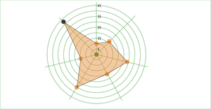 Fork of Psuedo Spider Chart