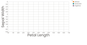 Interactive Color Legend