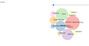 DataViz All together