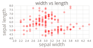 Fork of Cars Scatter Plot