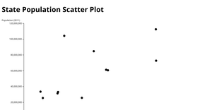 Srividya Scatter Plot