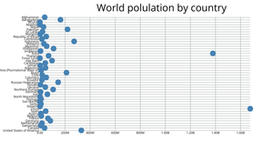 D3 Introduction :Population Scatter Plot
