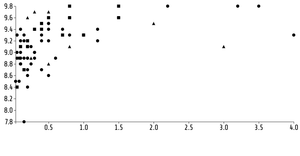 Fork of Reusable D3 Scatter Plot