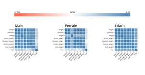 Correlation matrix