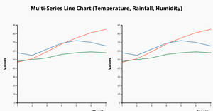 ICE-6 Multi-Series and Combined Chart