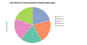 user_bheviour_piechart_bhavyagolla