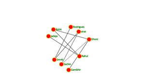 Fork of Social_Network_graph_ICE-8