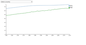 Fork of Fork of Fork of Fork of Scatterplot for  peng bird dataset