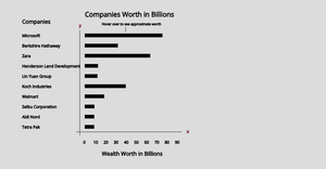 Billionare Bar Chart