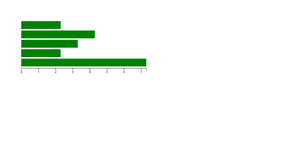 d3 axis