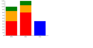 Pseudo Viz