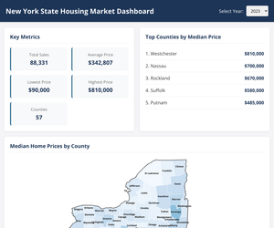 Fork of NY State Map 3 - working-Filtering Dashboard-York Funding Data