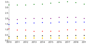 Global Alcohol Consumption Scatterplot